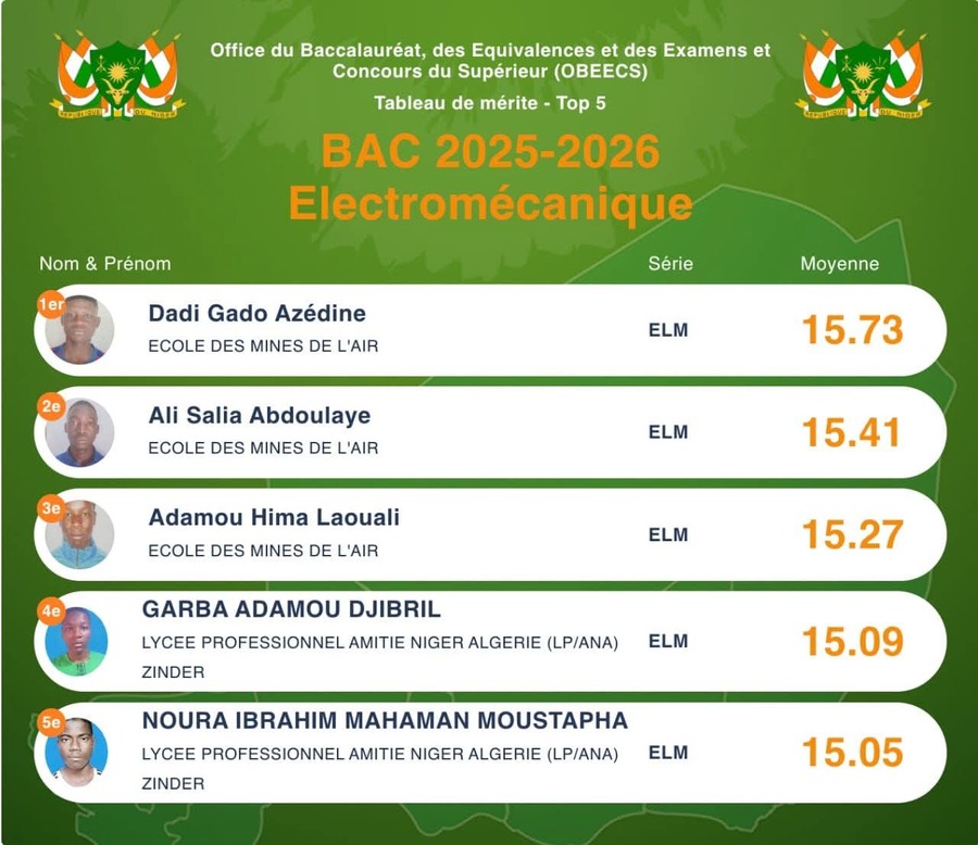 Tableau officiel OBEECS — Top 5 Électromécanique