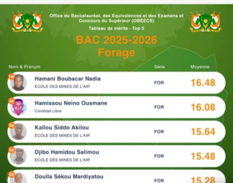 Tableau officiel OBEECS — Top 5 Forage