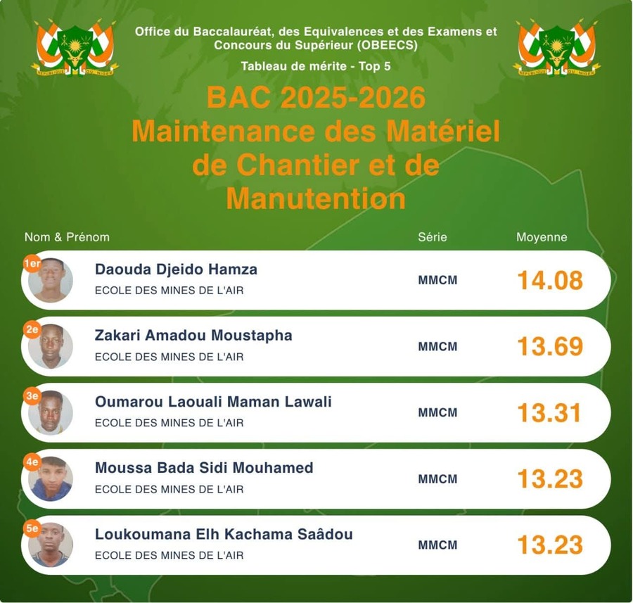 Tableau officiel OBEECS — Top 5 MMCM
