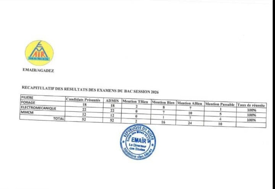 Récapitulatif officiel — BAC session 2026, EMAÏR/Agadez