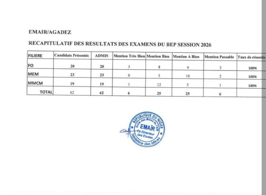 Récapitulatif officiel — BEP session 2026, EMAÏR/Agadez